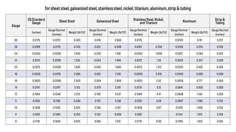 corten steel thickness chart